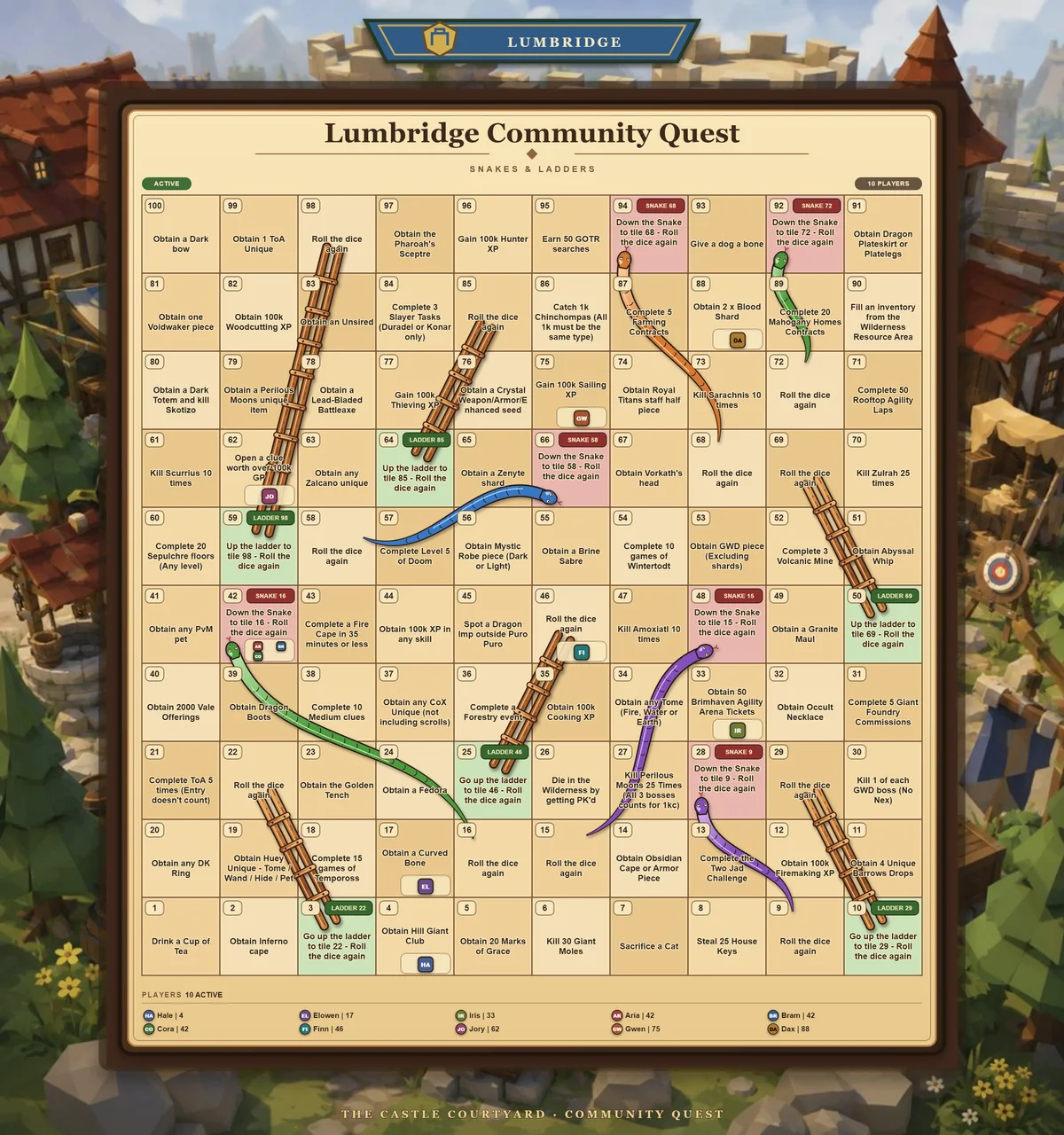An illustrated RuneScape challenge board with snakes, ladders and player tokens
