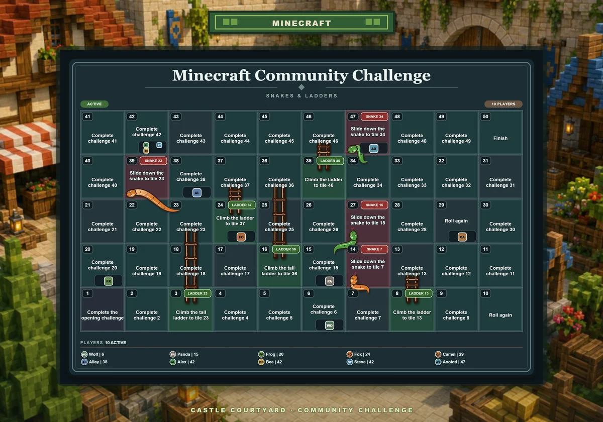 A 50-tile Balanced starter board with placeholder challenges in a Minecraft castle courtyard